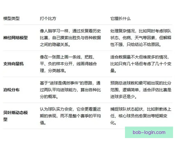 资深数据模型深度解析今日足球篮球体育赛事竞猜趋势与高命中率推荐策略揭秘