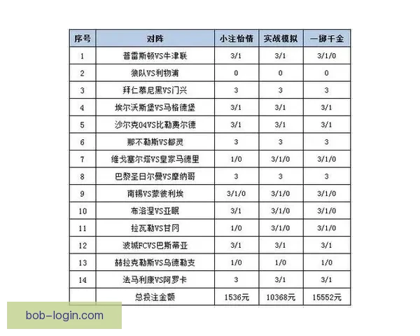 世界杯竞猜赔率平台全面解析助力投注策略精准预测胜负走势