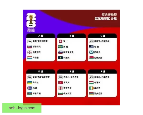 2026年世界杯赛事预测：热门球队表现分析与可能的冠军争夺战