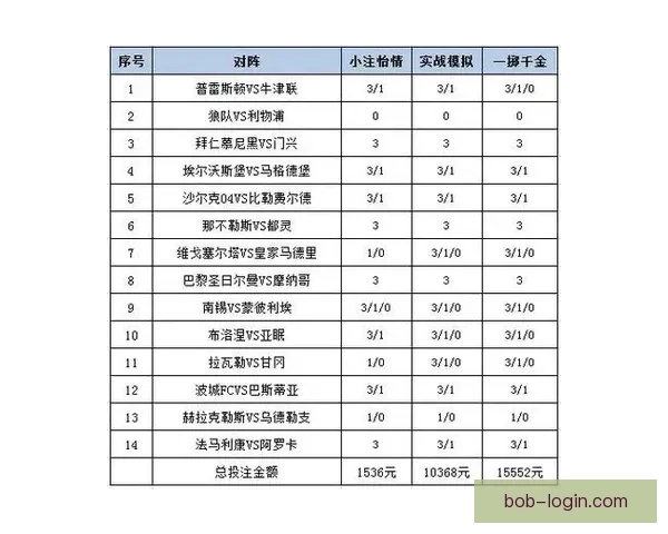 世界杯竞猜赔率平台分析 预测与投注策略全方位解析