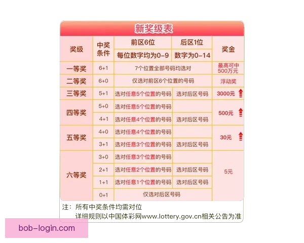 世界杯竞猜赔率平台分析 预测与投注策略全方位解析