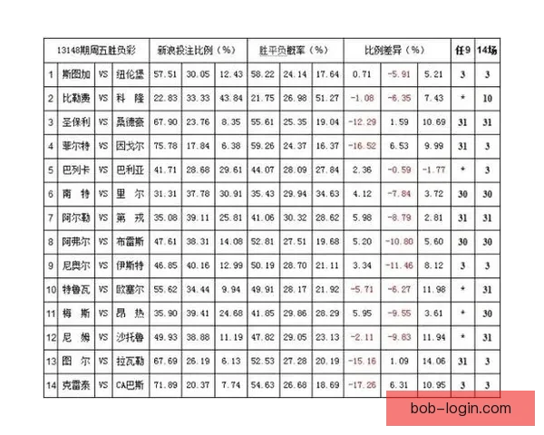世界杯竞猜赔率平台全面解析及热门赛事投注策略指南