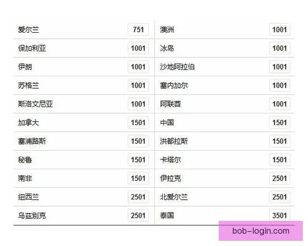 世界杯竞猜赔率平台分析 预测与投注策略全方位解析